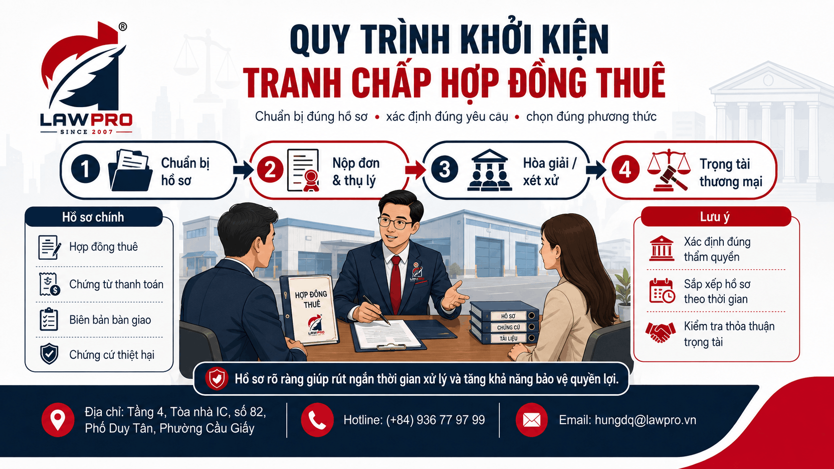 Quy trình khởi kiện tranh chấp hợp đồng thuê